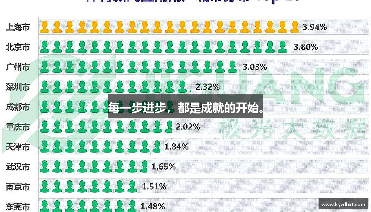 每一步进步，都是成就的开始。